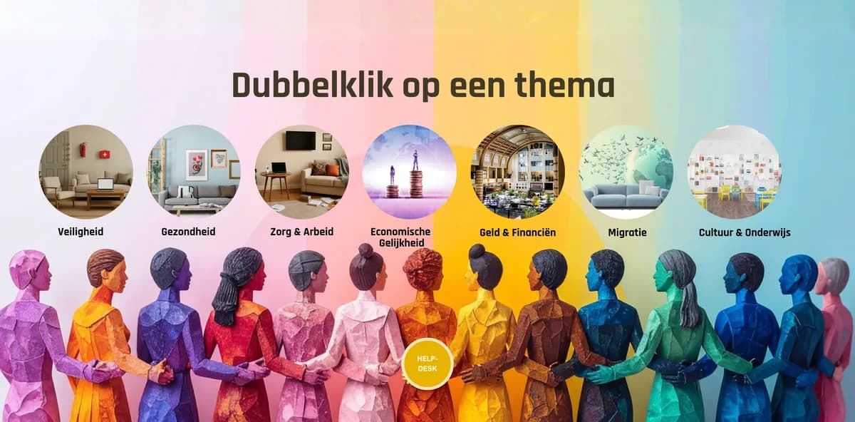 Deelnemers kiezen een thema om over door te praten na de inhoudelijke sessies