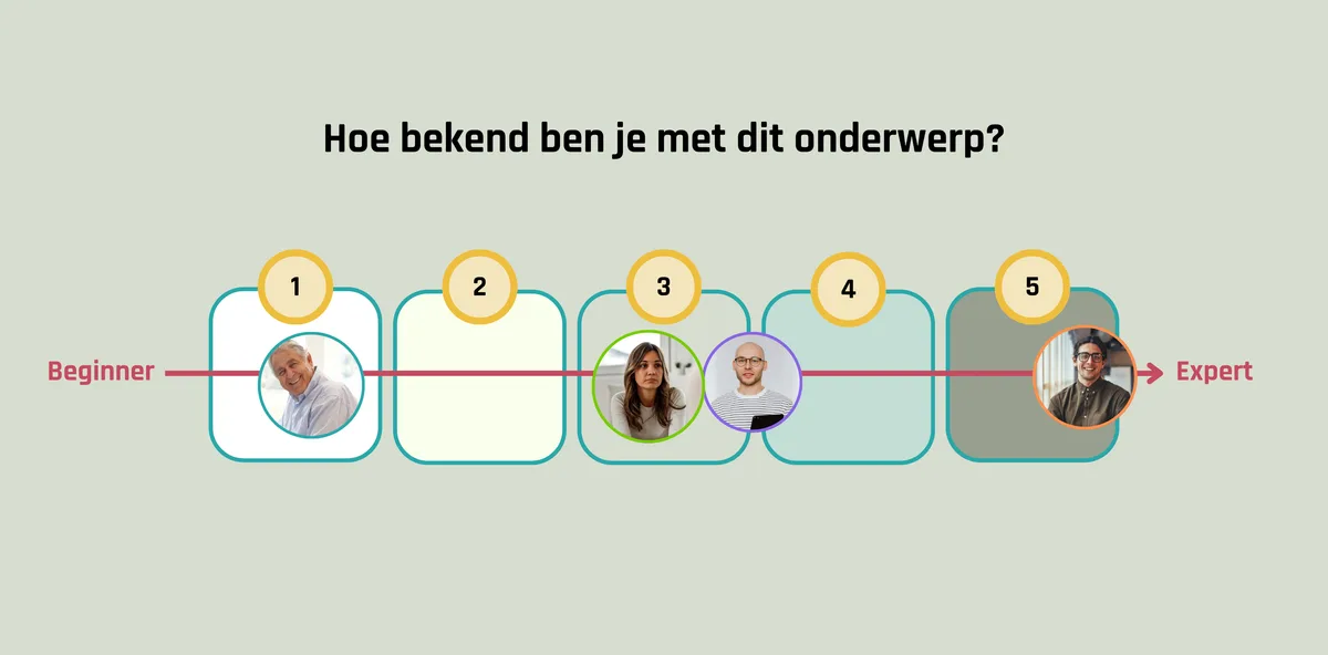 Interactieve schaal van beginner tot expert waarmee deelnemers hun voorkennis aangeven