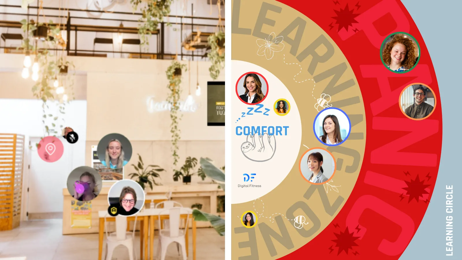 Learning Circle with comfort zone, learning zone and panic zone, next to a virtual office where webinar participants meet in small groups